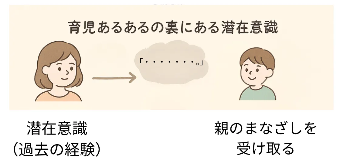 「つい言いすぎてしまう」の裏にある、親の潜在意識と無意識の働き